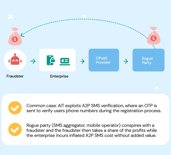 AIT Flow, by Sinch AIT Flow, by Sinch