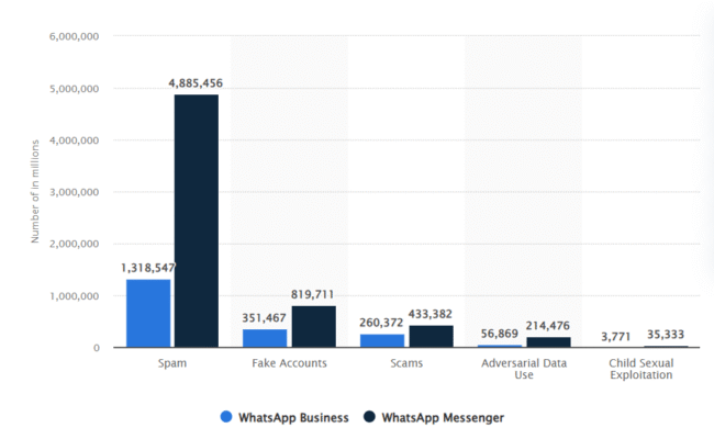 WhatsApp account termination in the European Union in 2024, by violation WhatsApp account termination in the European Union in 2024, by violation